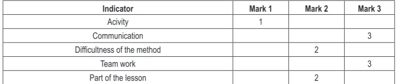 Table 2. Black box.