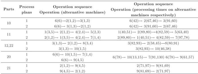 Table 2. Details of problem P1-1.