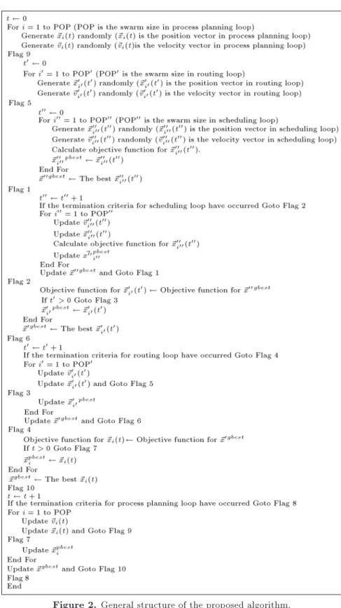 Figure 2. General structure of the proposed algorithm.