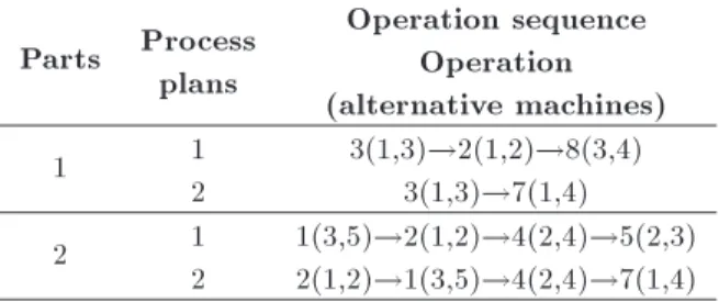 Figure 5 shows the selected machines for the mentioned example above.