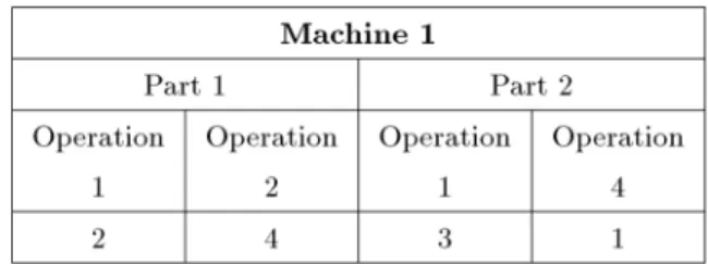 Figure 7. Pseudo code for transformation numbers in base 10 into factoradic form.