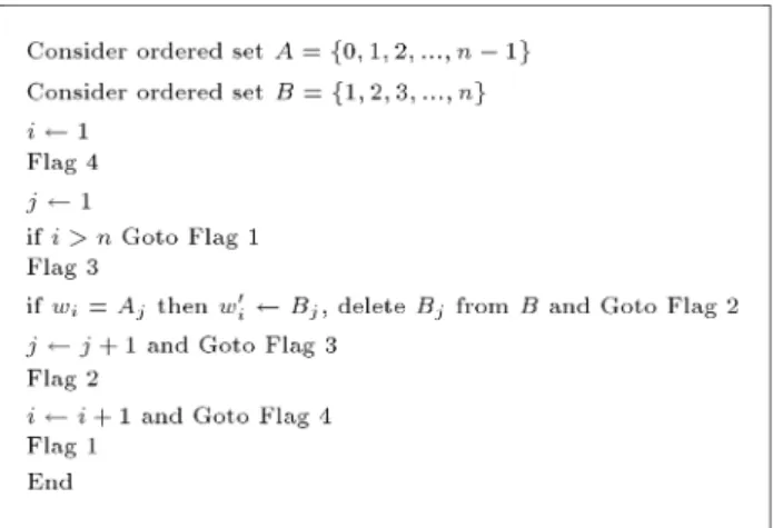 Figure 8. Pseudo code for transformation of factoradic form into a permutation.