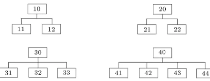 Figure 12. Predecessor/successor relationships for all parts in the test problems.