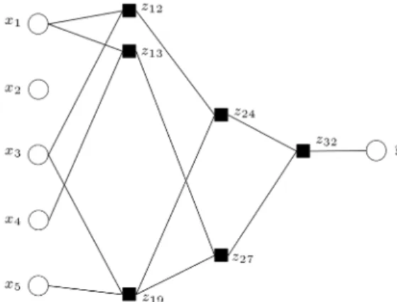 Figure 2. Generation of optimal complex model.
