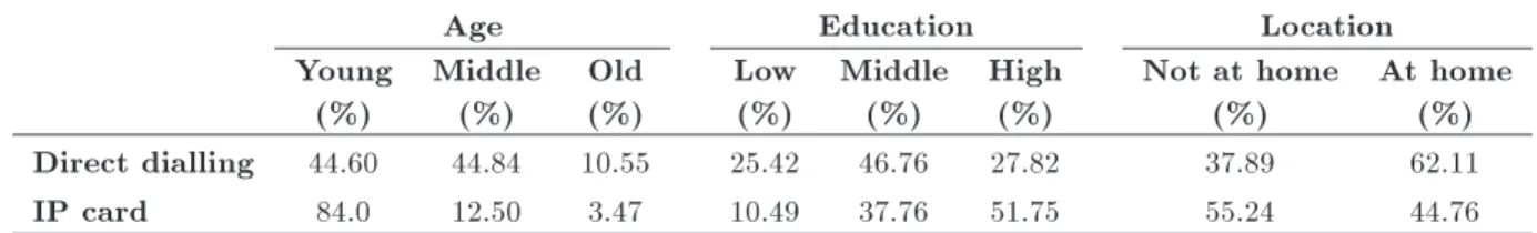 Table 3. Terms selected by GMDH model.