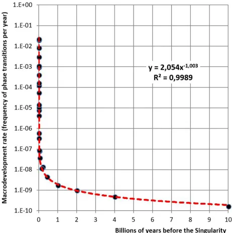 Fig. 2 representing the mathematical singularity. At 