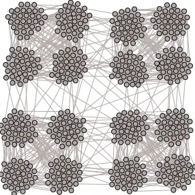 Fig. 7. Distribution and clustering results at different M-degrees. Trianglesand quadrilaterals are used as motifs for clustering under several differentLFR networks