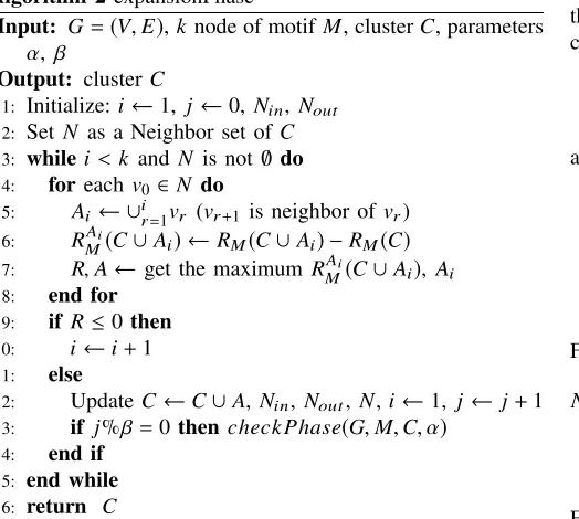 Fig. 4. Examples of calculating RB: AddandM (C ∪ Ai) when the motif is a triangle RM (C) is 4/(4+4)α