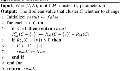 Table I.The LFR [41] is a model for generating benchmark datasetsto synthesize the network