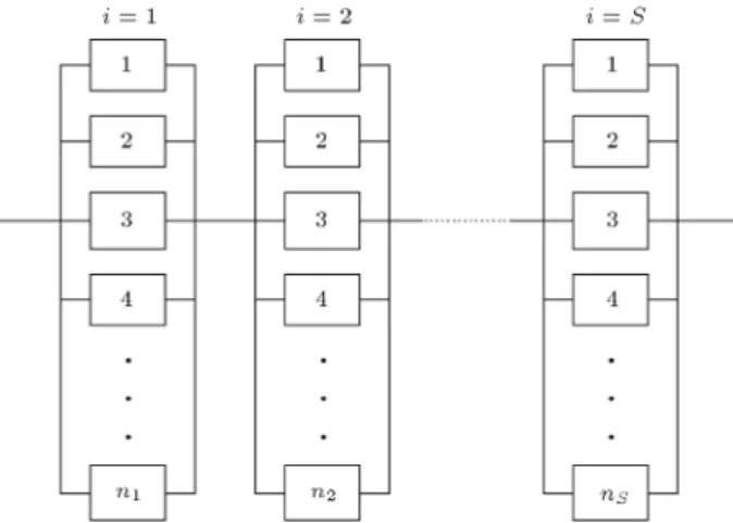 Figure 1. Structure of series-parallel systems.