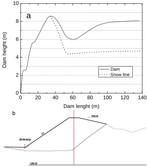 Fig. 2. Outlines of the 1999 avalanche (black dashes) and the 2008avalanche (red line)