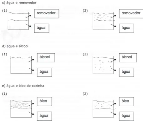 Figure 4. Representation of the visual aspect (1) and the organization of    particles (2) of the mixtures water/cleaning fluid, water/alcohol   