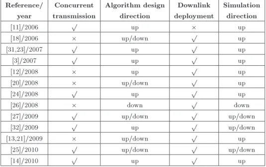 Table 1. Comparison of centralized scheduling studies in the IEEE 802.16 mesh mode (up: uplink and down: downlink).