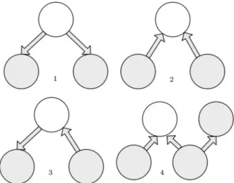 Figure 2. Various structures of a 5-node network.