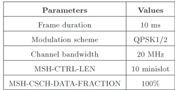 Table 3. Simulation parameters.