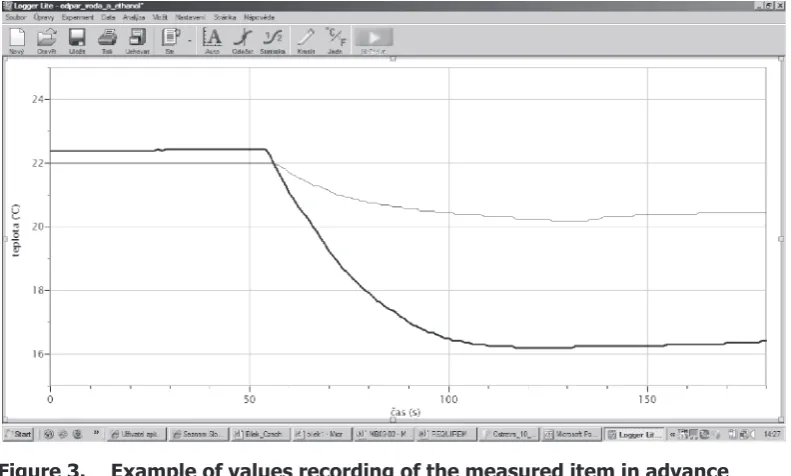 Figure 3. Example of values recording of the measured item in advance   selected time-intervals in the computer measurement system  