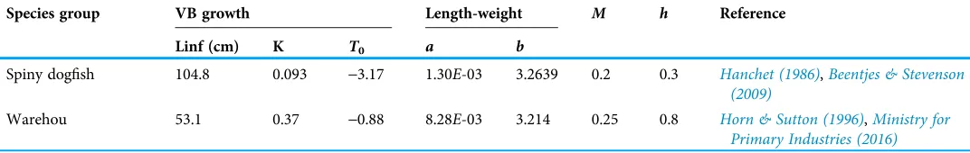 Table 6 (continued).