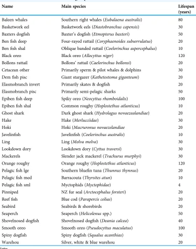 Table 2 List of functional vertebrate groups for CRAM.