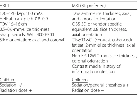 Table 2 Comparison of CT and MRI in imaging of various pre-operative conditions