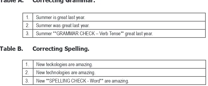 Table A. Correcting Grammar.