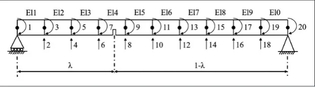 Table 1. System constants.