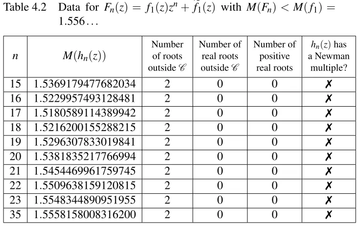 Table 4.2Data for1.556...