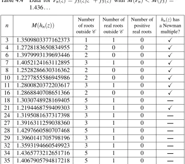 Table 4.3Data for1.419...