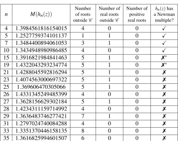 Table 4.7Data for1.436...