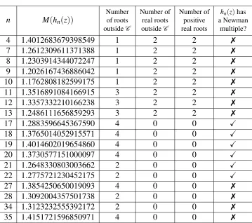 Table 4.9Data for1.419...