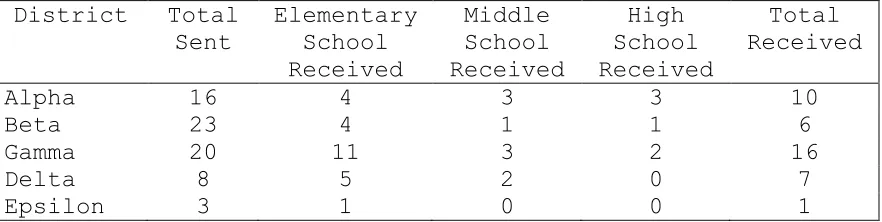 Table 4.1:  