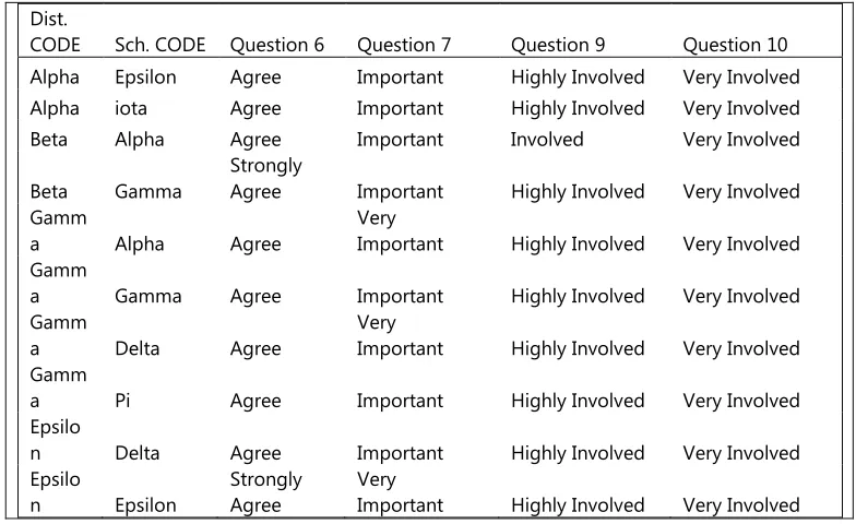 Table 4.3:  