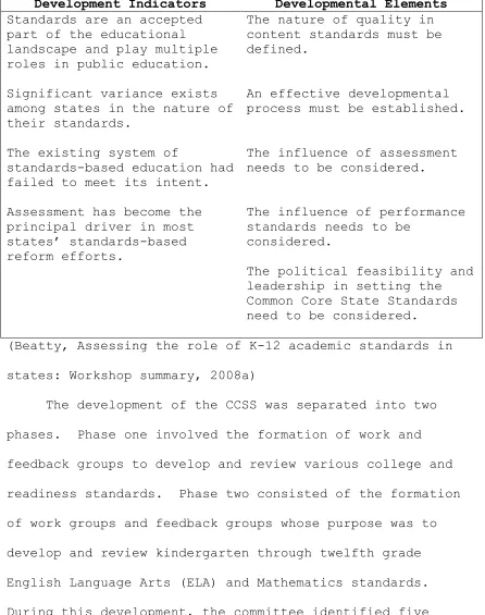 Table 2.1 Development Indicators and Elements  