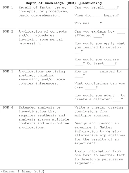 Table 2.6:  