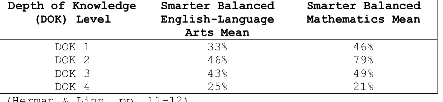 Table 2.7:  