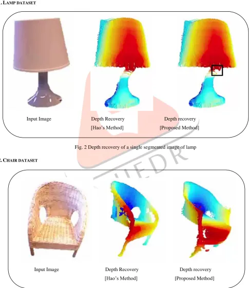 Fig. 2 Depth recovery of a single segmented image of lamp 