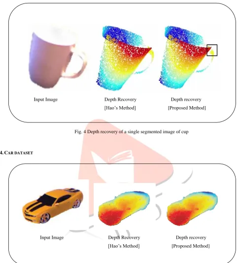 Fig. 4 Depth recovery of a single segmented image of cup 