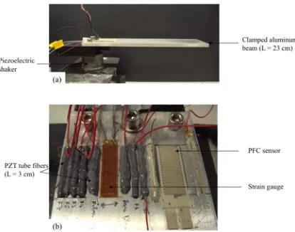 TABLE I. Comparison of experimental results for a single hollow PZT fiber and a PFC sensor