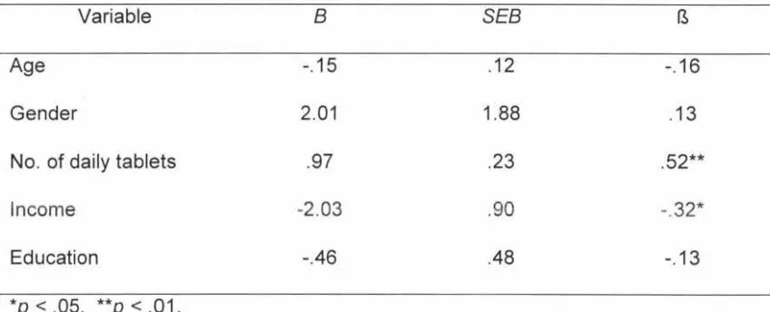 Table 8 Regression Co-efficients for Multivariate Model Using Errors of Commission as 