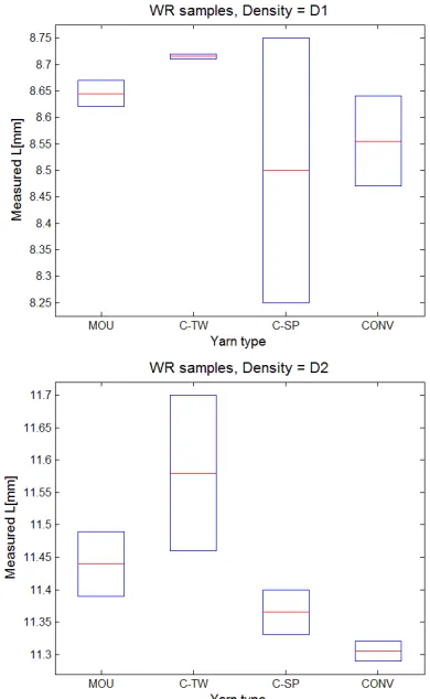 Table IV shows that loop length decreases during the process of consolidation; however, this decrease is not substantial (0.1–4.8%)