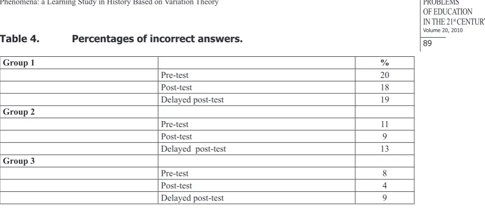 Table 4.  Per­centages o­f inco­r­r­ect answer­s.