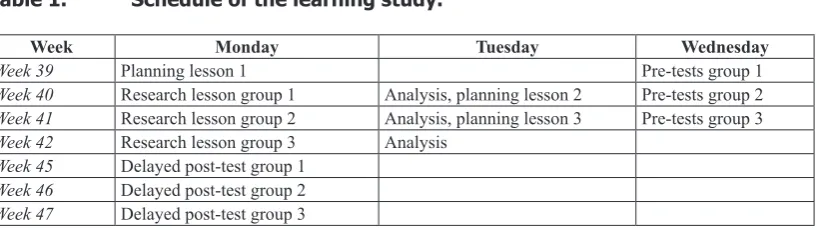 Table 1.  Sch­edule o­f th­e lear­ning study.