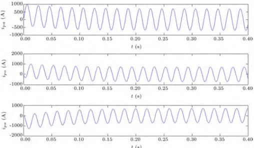 Figure 5b. Wave shapes of the primary currents of transformer due to the ultra-saturation phenomenon.