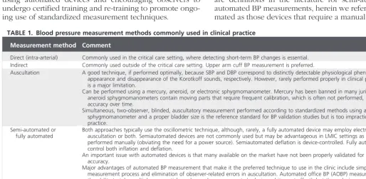 TABLE 1. Blood pressure measurement methods commonly used in clinical practice