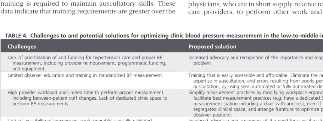 TABLE 4. Challenges to and potential solutions for optimizing clinic blood pressure measurement in the low-to-middle-income setting