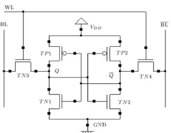 Figure 1 shows the circuit diagram of a conventional SRAM cell. Before the read operation begins, the bit line, BL, and the bitbar line, BL, are pre-charged to as high as V dd 