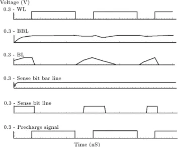 Figure 4. Sense amplier.