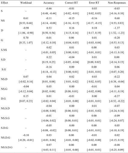 Table 2.  