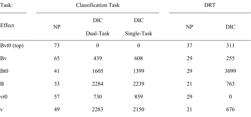 Table 4.  