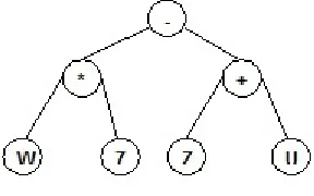 FIGURE 3. Example of GEP expression tree (ET).  
