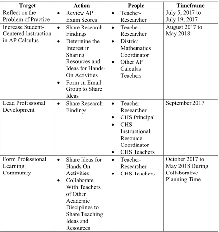 Table I.1  